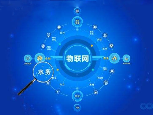 智慧水務行業市場規模分析 智慧水務千億藍海(圖3)