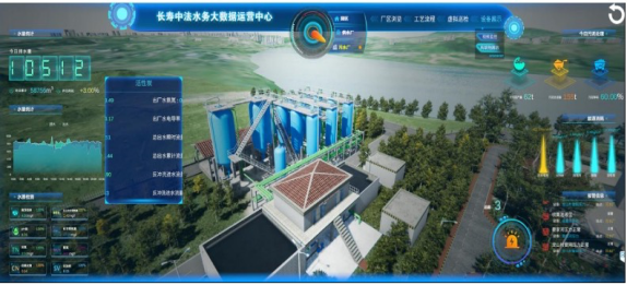 水處理行業(yè)現(xiàn)狀 為什么說智慧水利是水處理發(fā)展的未來趨勢(shì)？(圖2)